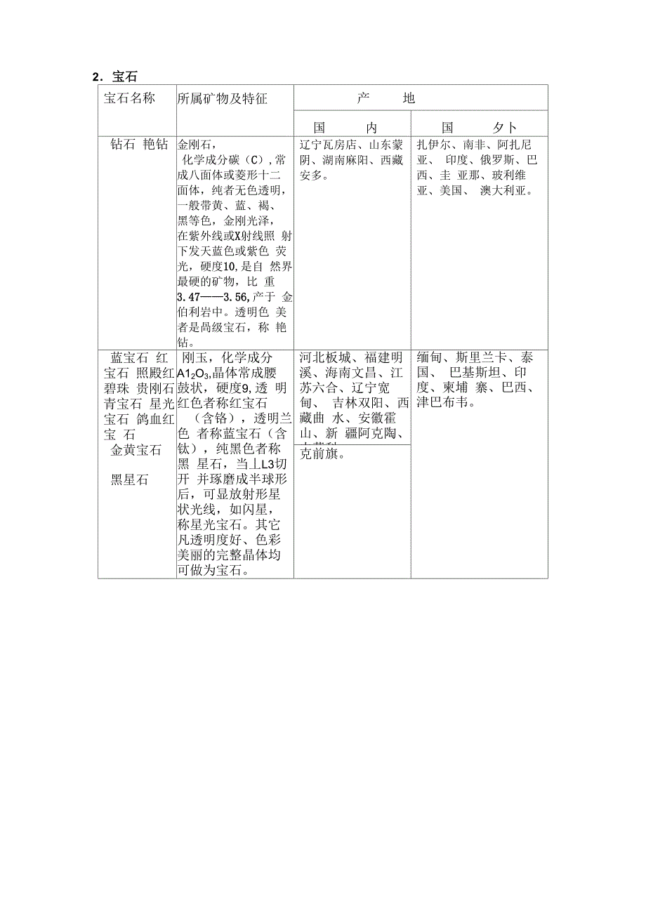 宝石、玉石和彩石_第3页