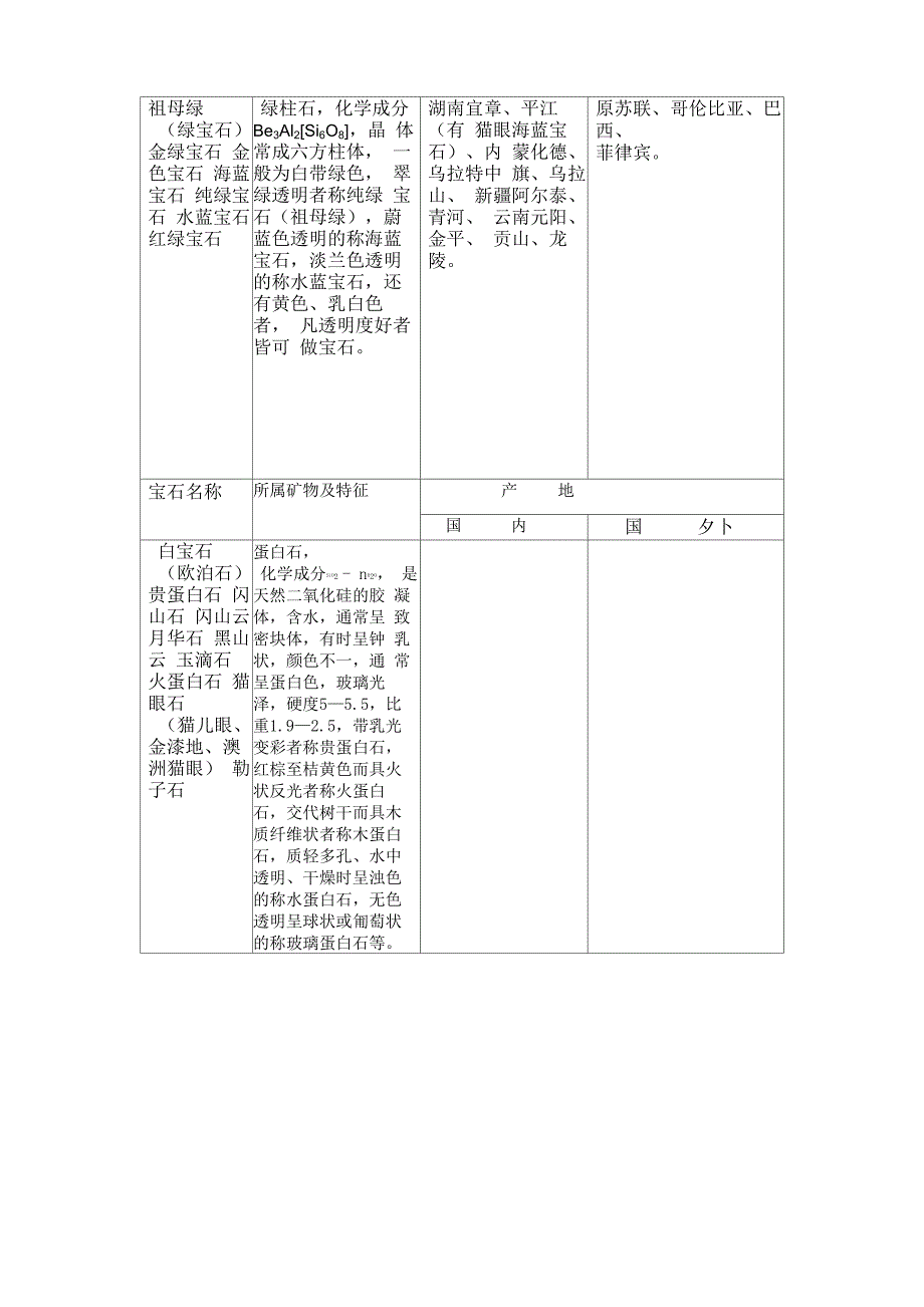 宝石、玉石和彩石_第4页