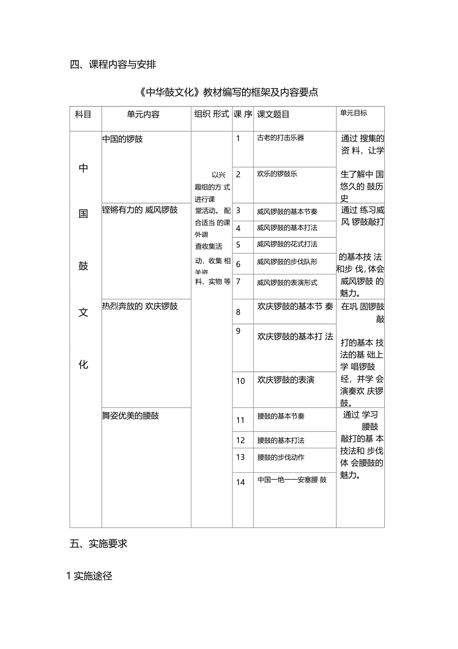 中华鼓文化课程设计方案_第4页