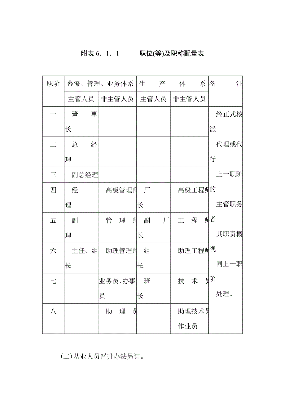 XX公司人事管理规章制度汇编【精品HRM资料】_第3页