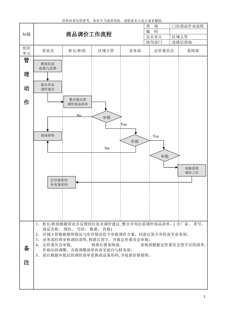 商品调价工作流程.doc_第2页