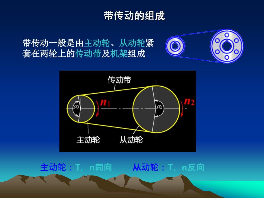 机械设计带传动经典课件_第3页