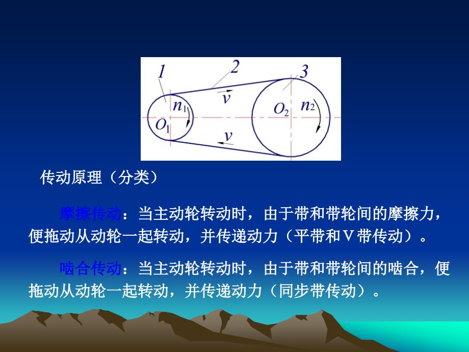 机械设计带传动经典课件_第4页