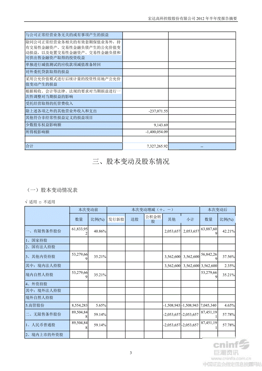 宏达高科半报告摘要更新后_第3页