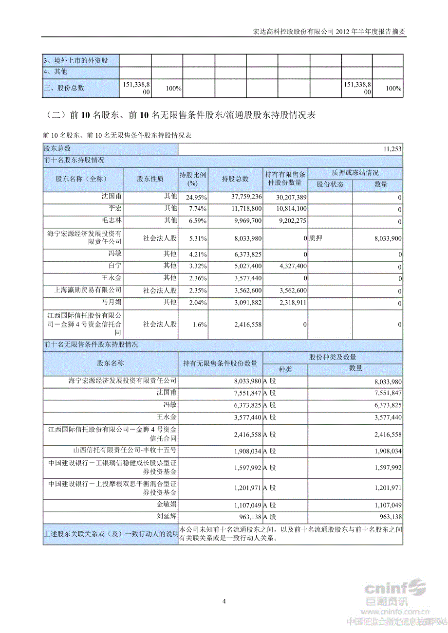 宏达高科半报告摘要更新后_第4页