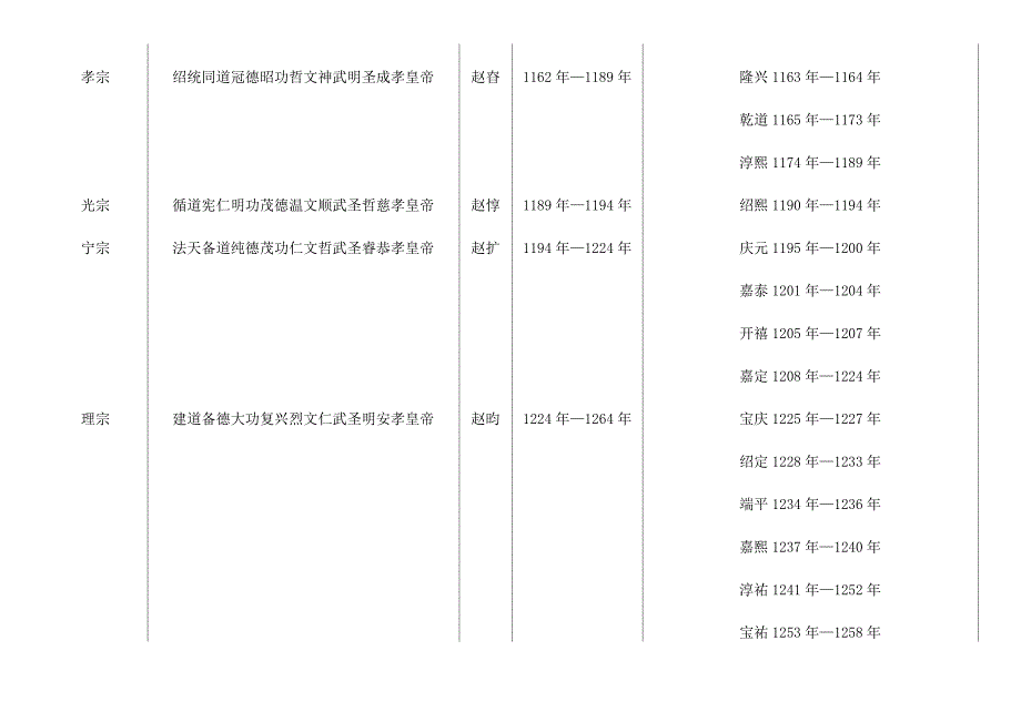 宋朝皇帝列表_第4页