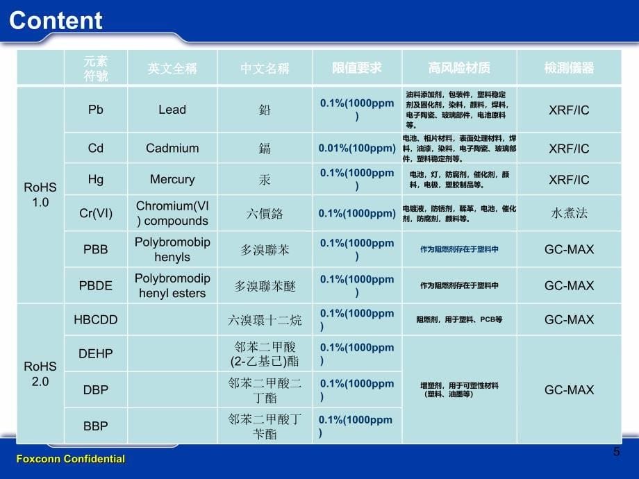 ROHS2.0及HF的简单介绍解析_第5页