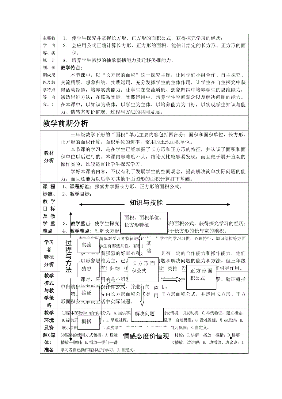 长方形、正方形面积的计算教学设计方案_第2页