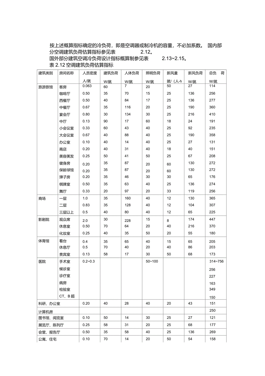 冷热负荷简化计算方法_第3页