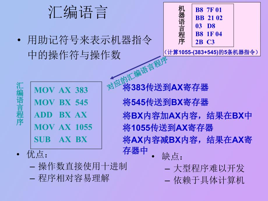 程序设计语言分类_第4页