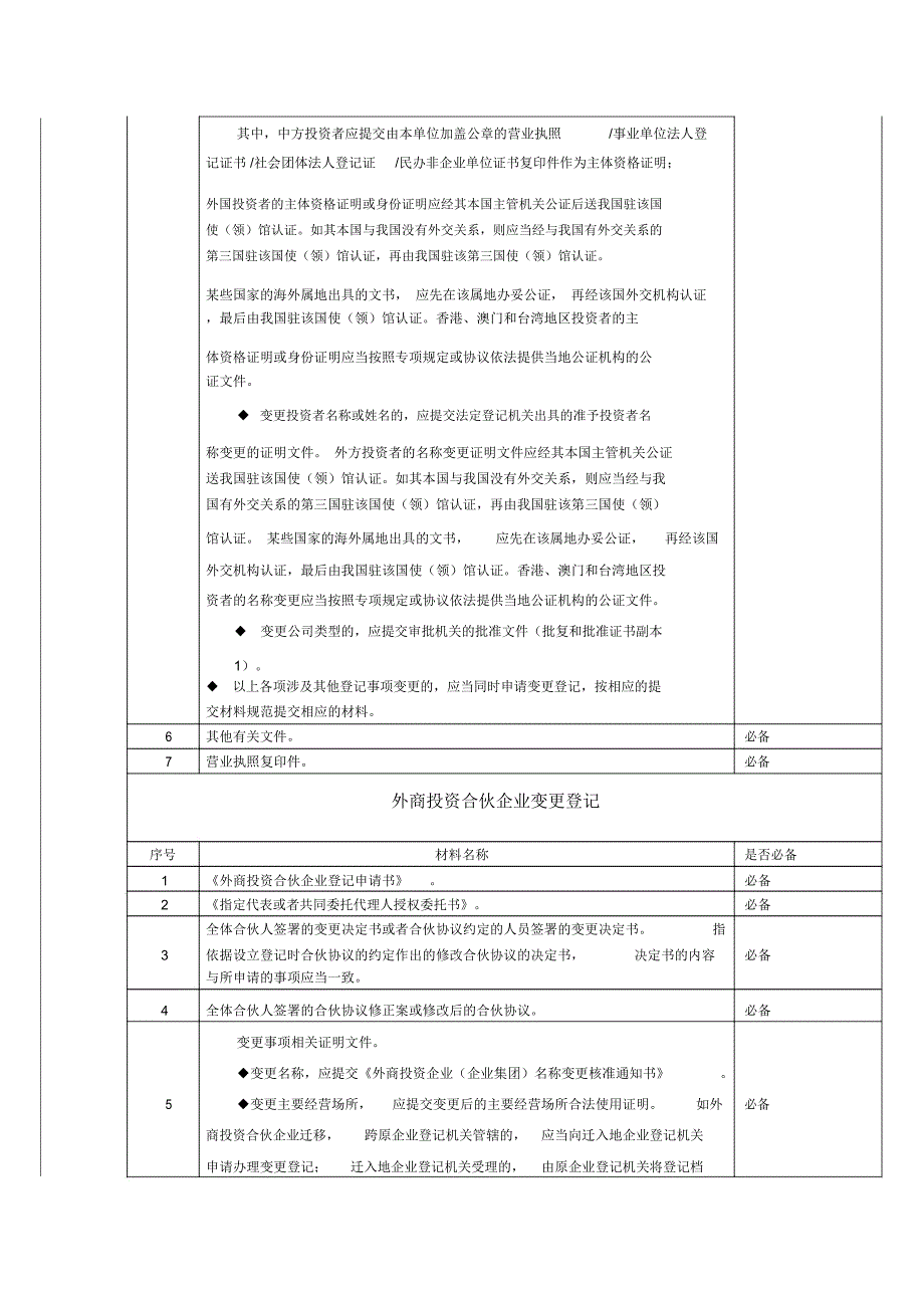 企业登记办事指南_第4页