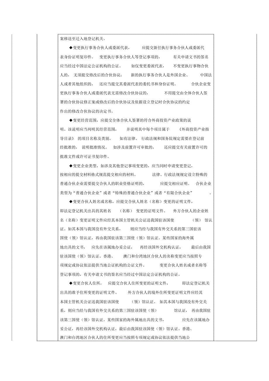 企业登记办事指南_第5页