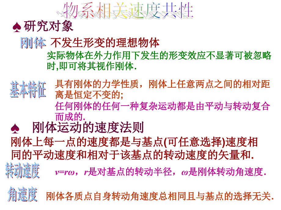 竞赛课件物系相关速度_第3页