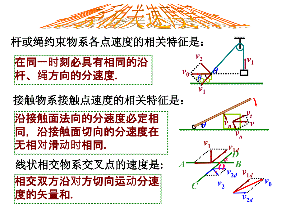 竞赛课件物系相关速度_第4页