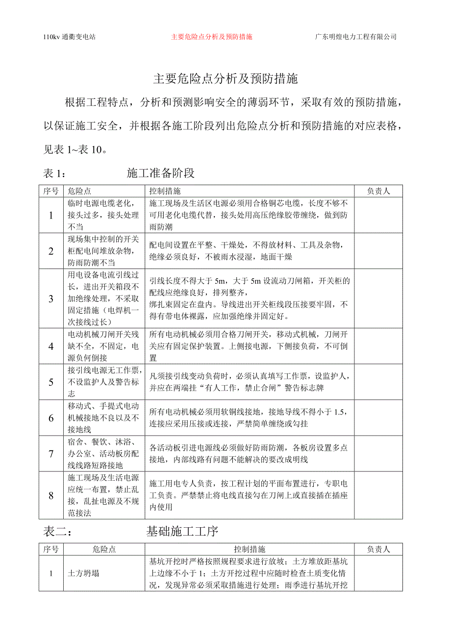 主要危险点分析及预防措施_第1页