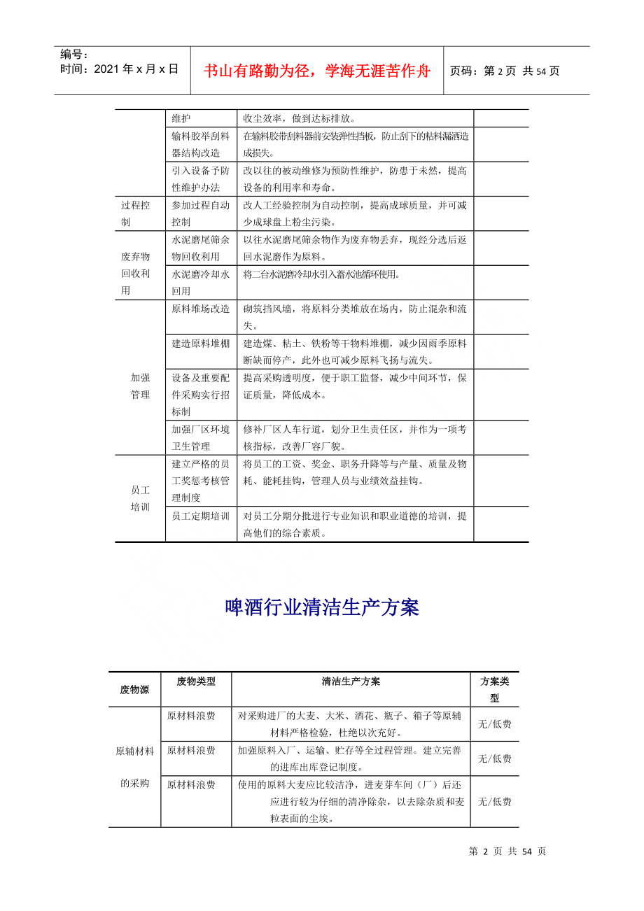 水泥行业清洁生产方案_第2页