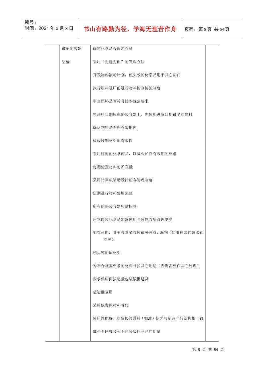 水泥行业清洁生产方案_第5页