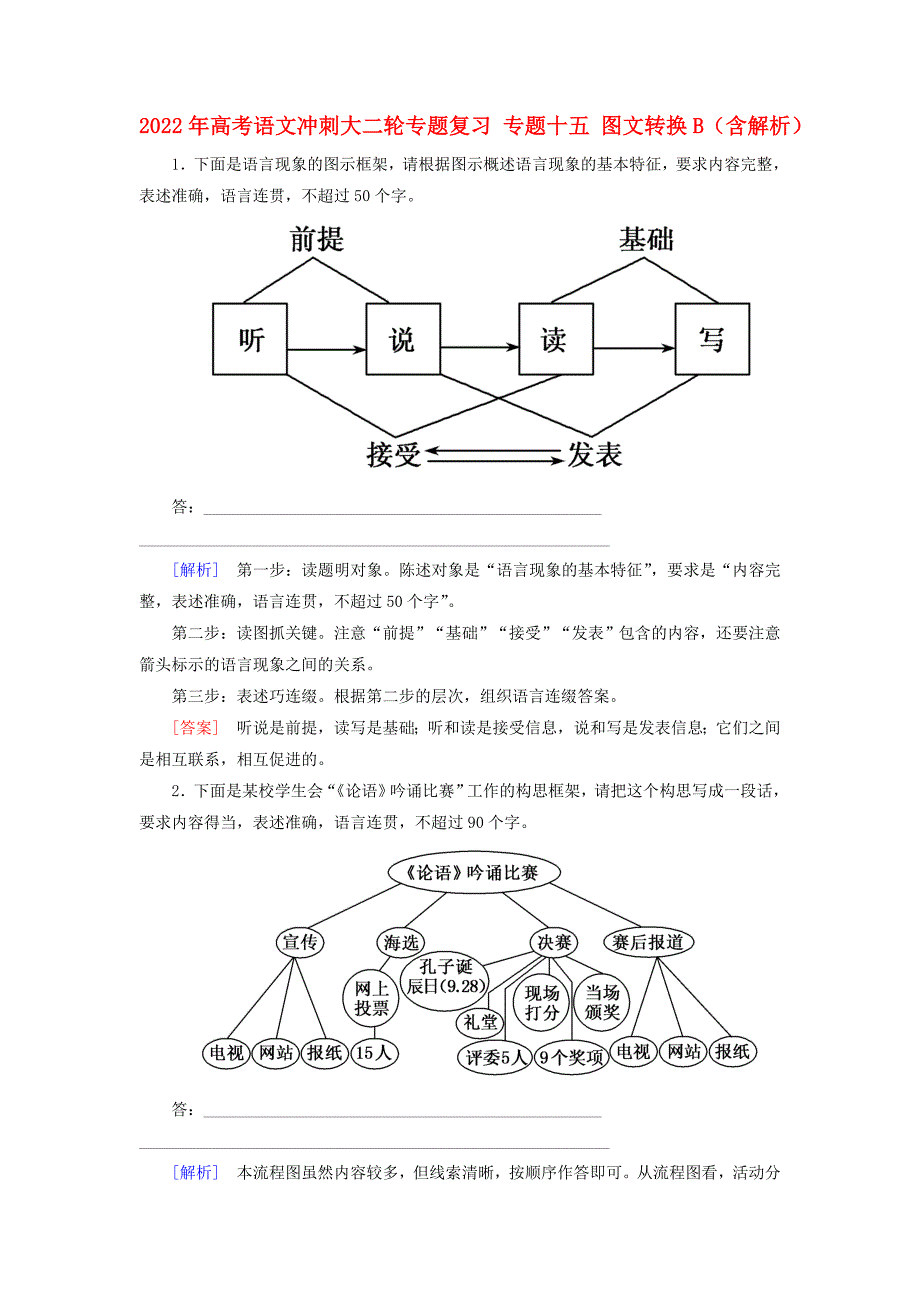 2022年高考语文冲刺大二轮专题复习 专题十五 图文转换B（含解析）_第1页