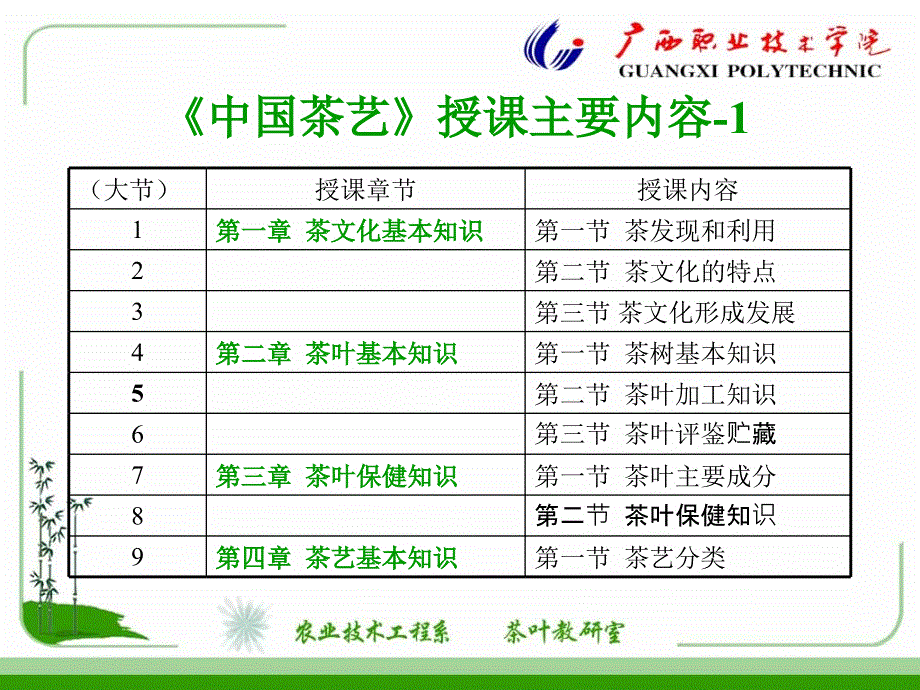 中国茶艺坐位安排_第4页