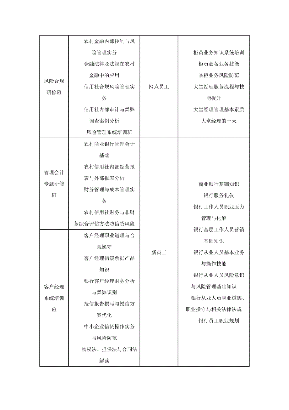 农村金融系统定制课程_第3页