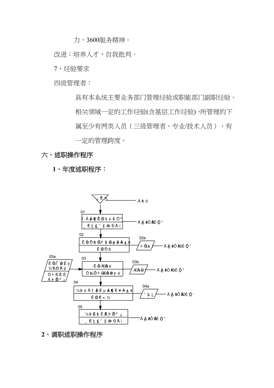 320_华为中高层管理者述职管理规定_第4页