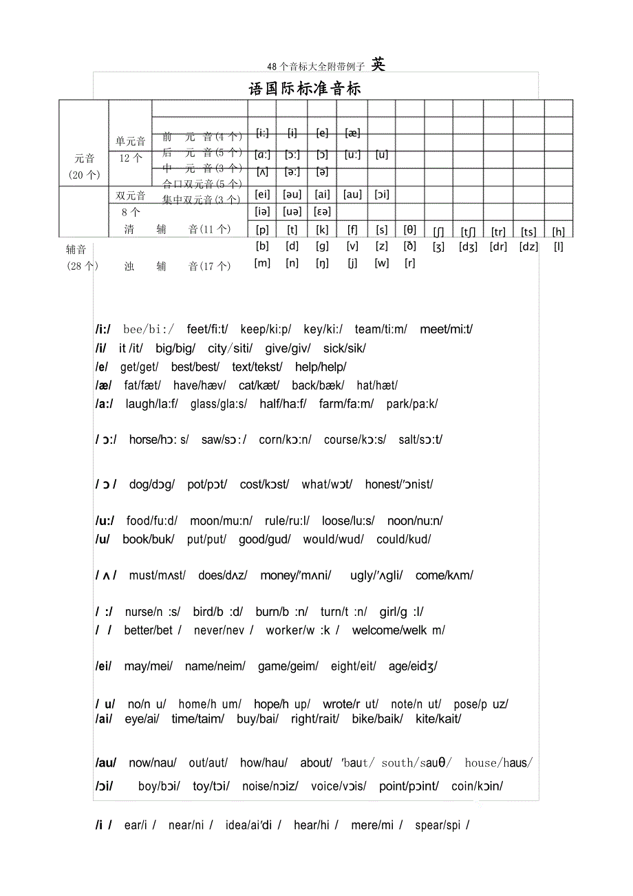 48个音标大全附带例子_第1页