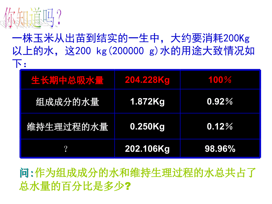 33绿色植物与生物圈的水循环课件_第3页