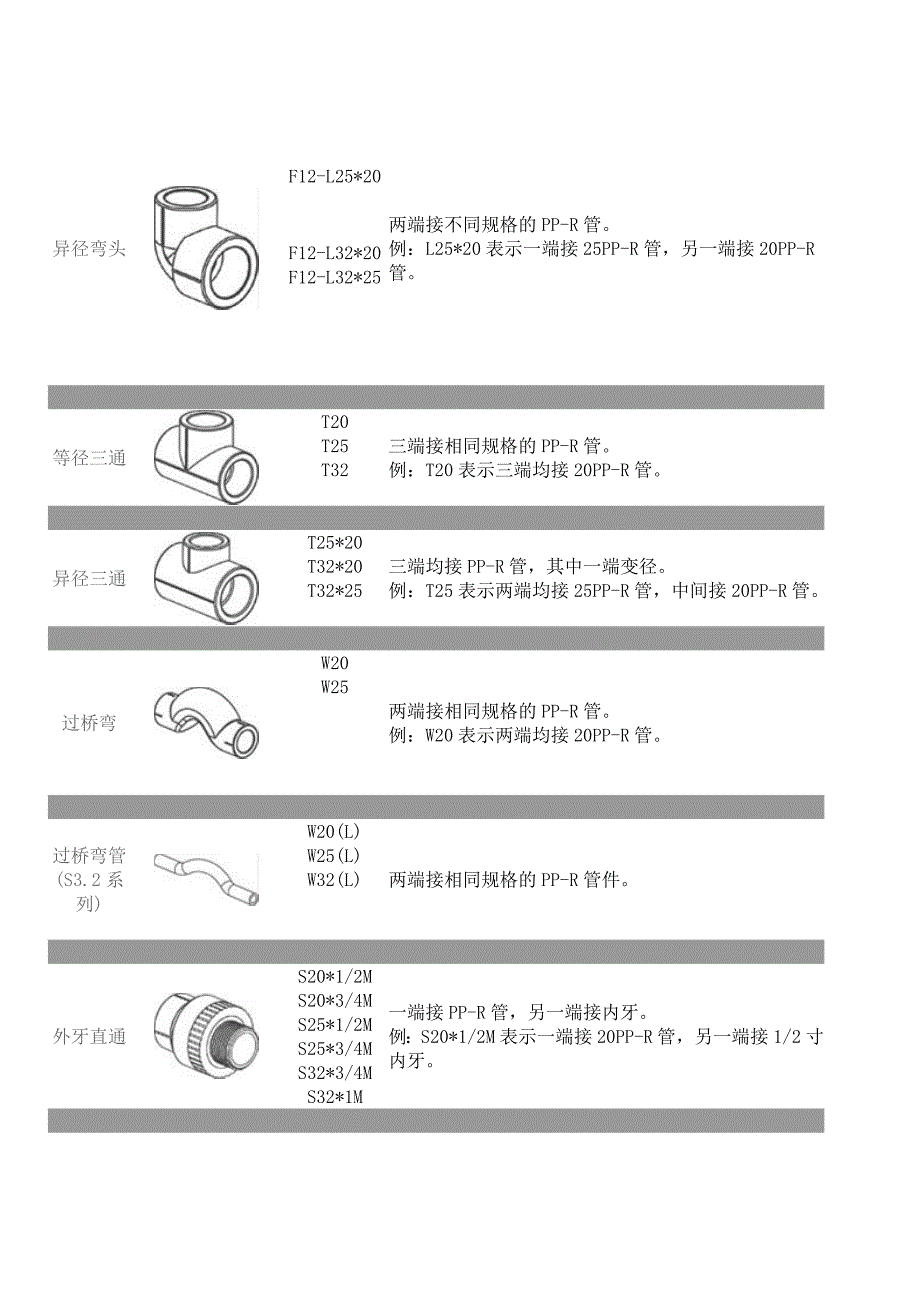 PPR管配件名称型号规格.doc_第2页