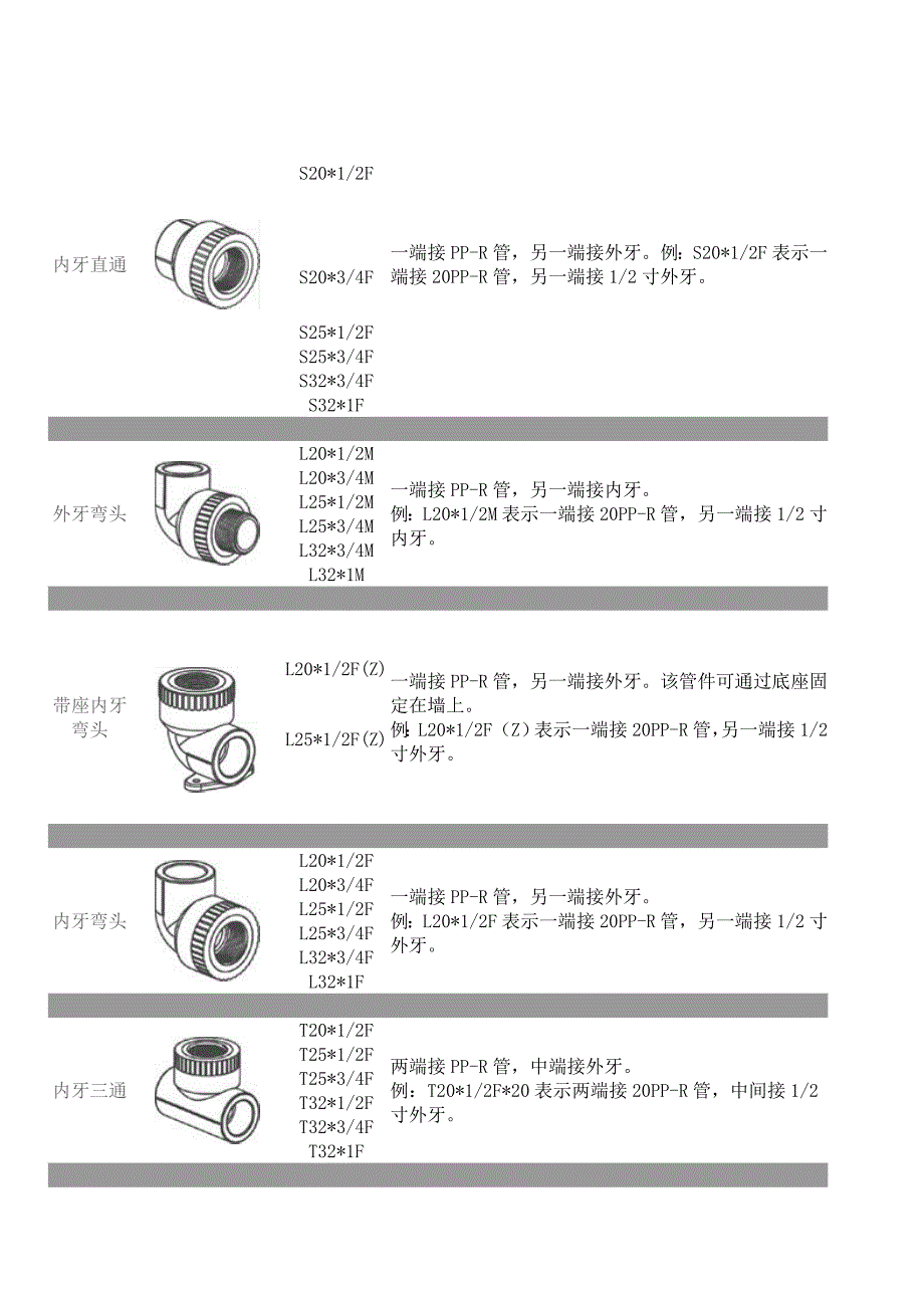 PPR管配件名称型号规格.doc_第3页