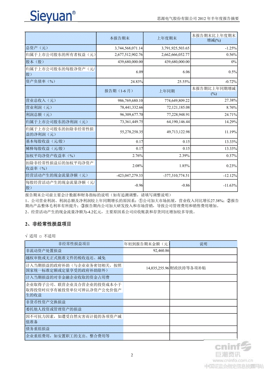 思源电气半报告摘要_第2页