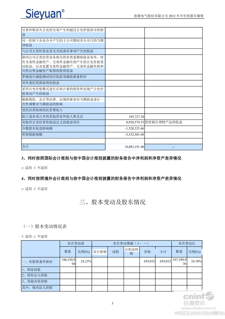 思源电气半报告摘要_第3页