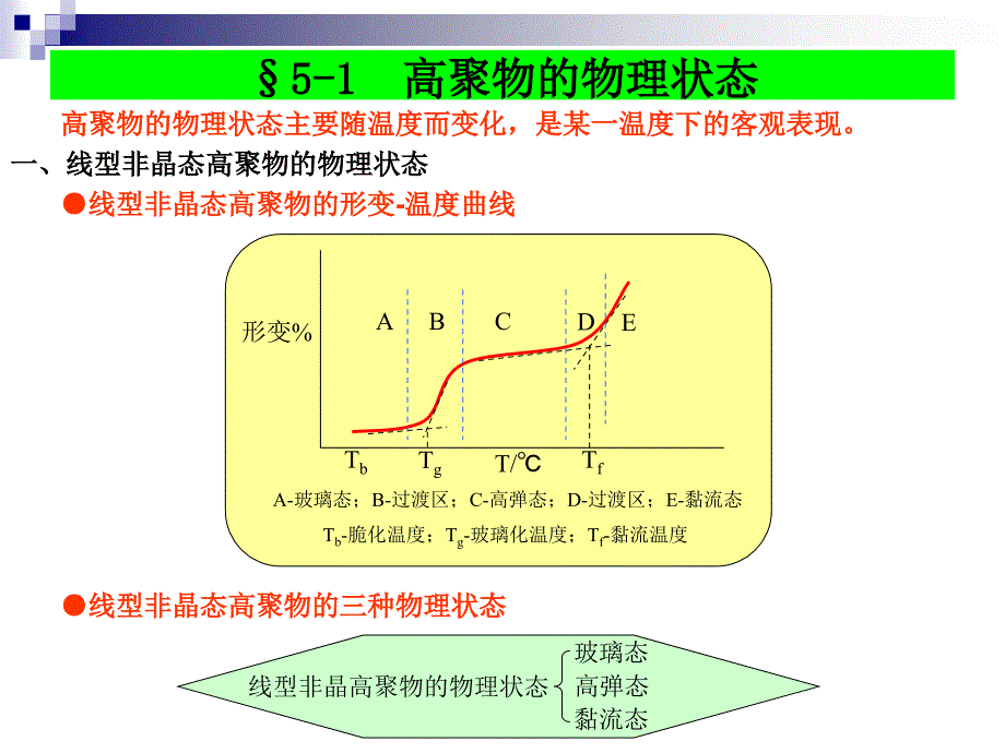 高聚物的物理性能_第2页