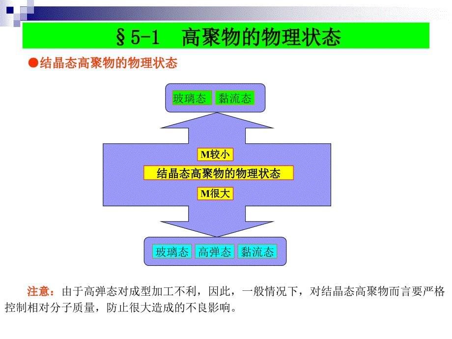 高聚物的物理性能_第5页