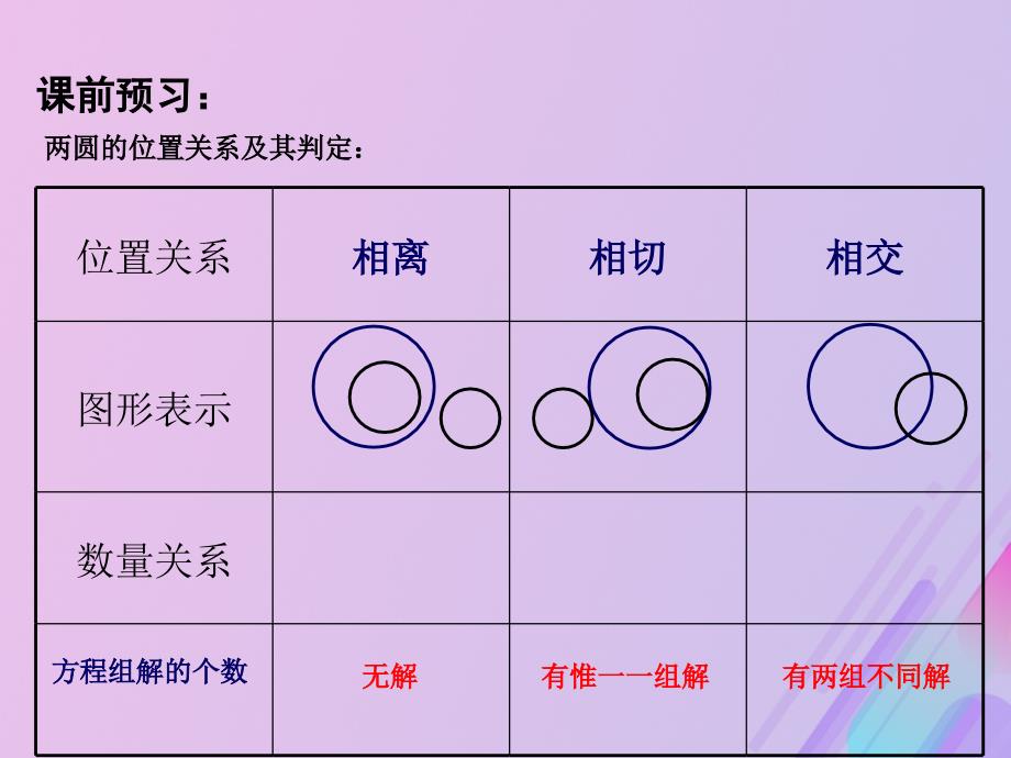 2018年高中数学 第2章 平面解析几何初步 2.2.3 圆与圆的位置关系课件10 苏教版必修2_第3页