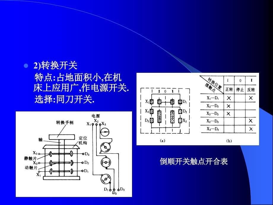 继电器接触器控制系统课件_第5页