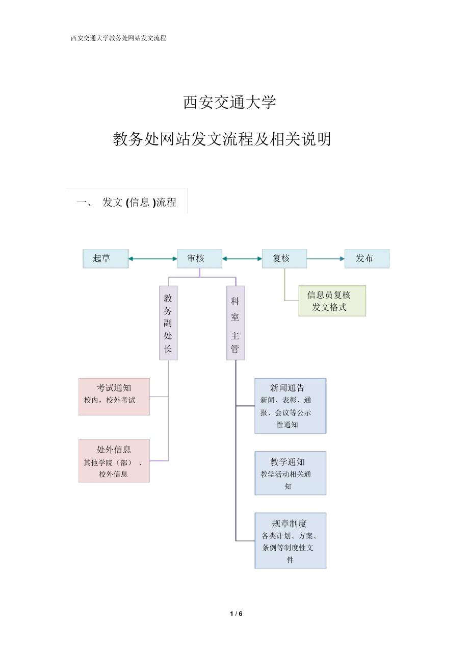 交通大学教务处网站发文流程及相关说明_第1页