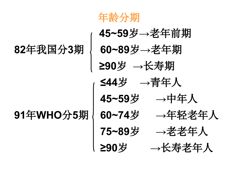 老年人健康知识讲座课件_第4页