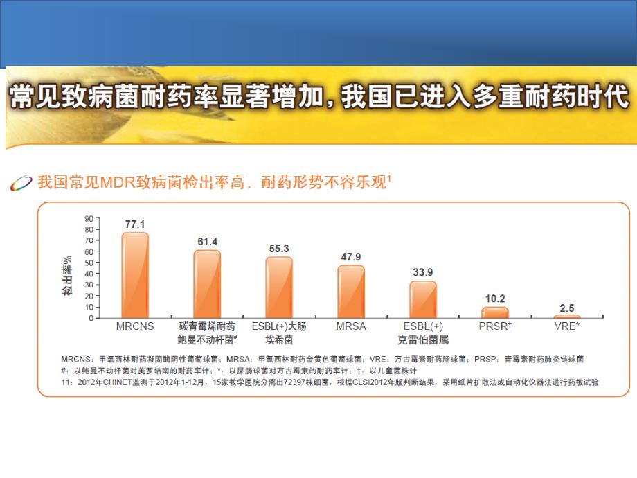 替加环素重症感染_第3页