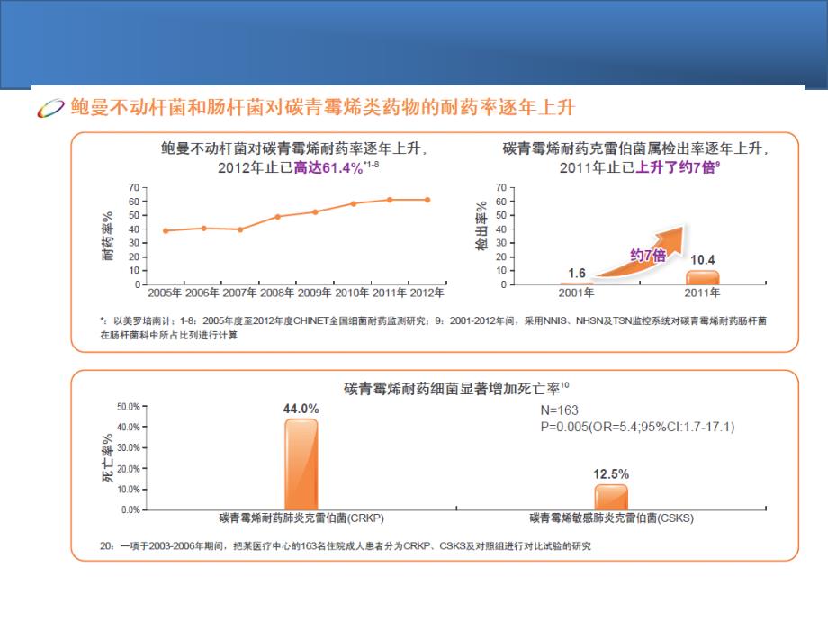 替加环素重症感染_第4页