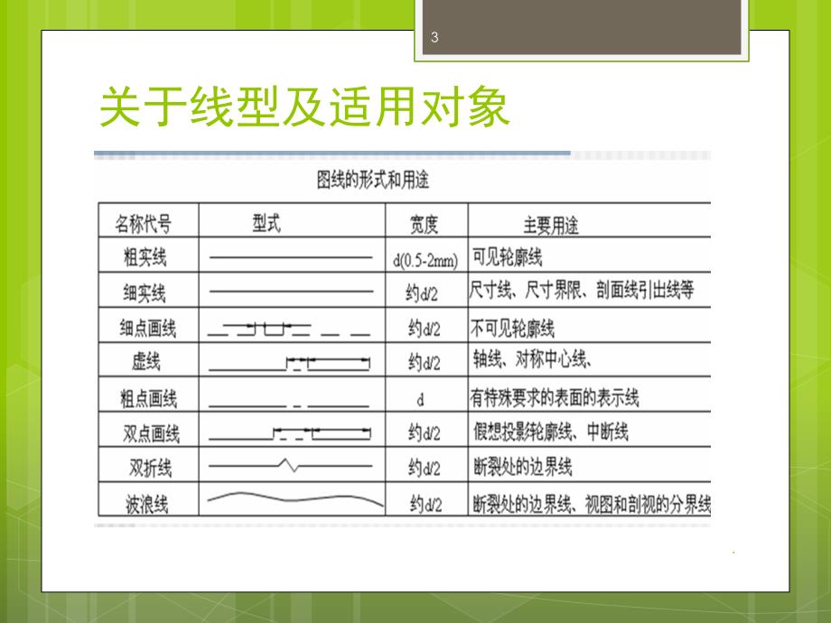 标准机械制图图纸绘制的各项要求课堂PPT_第3页