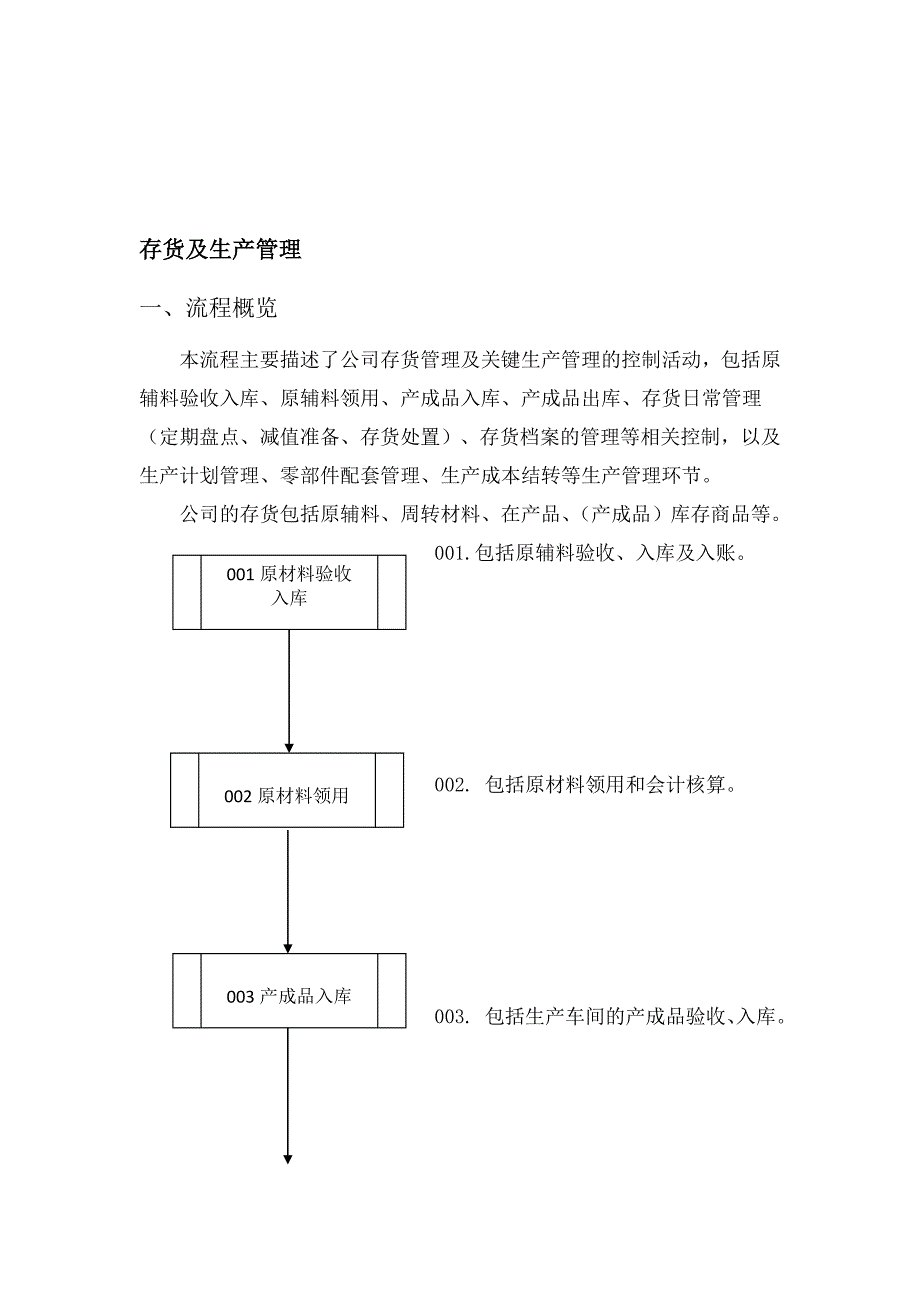 皇台手册No10存货与生产_第1页