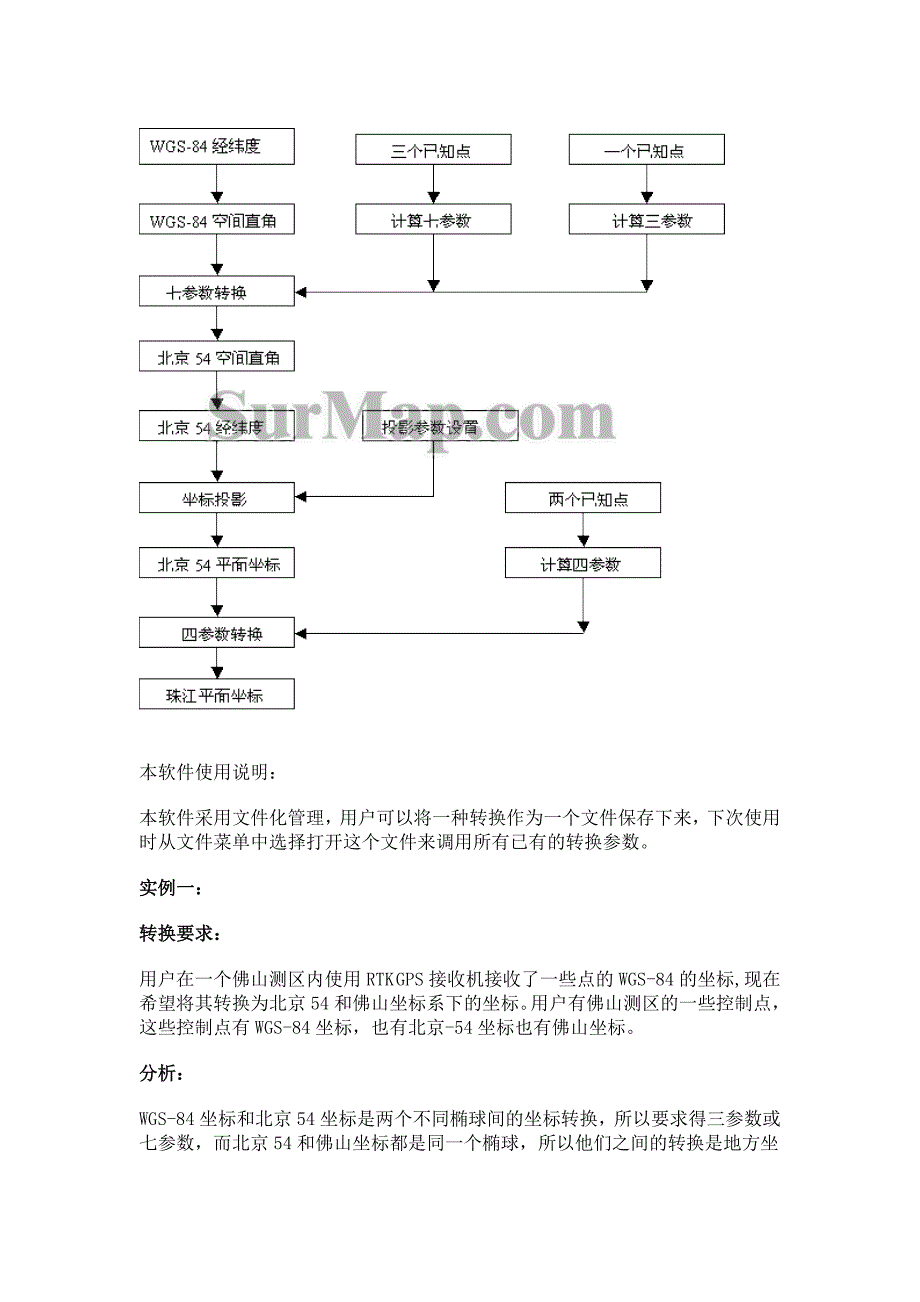 测量坐标系转换及COORD转换实例_第2页