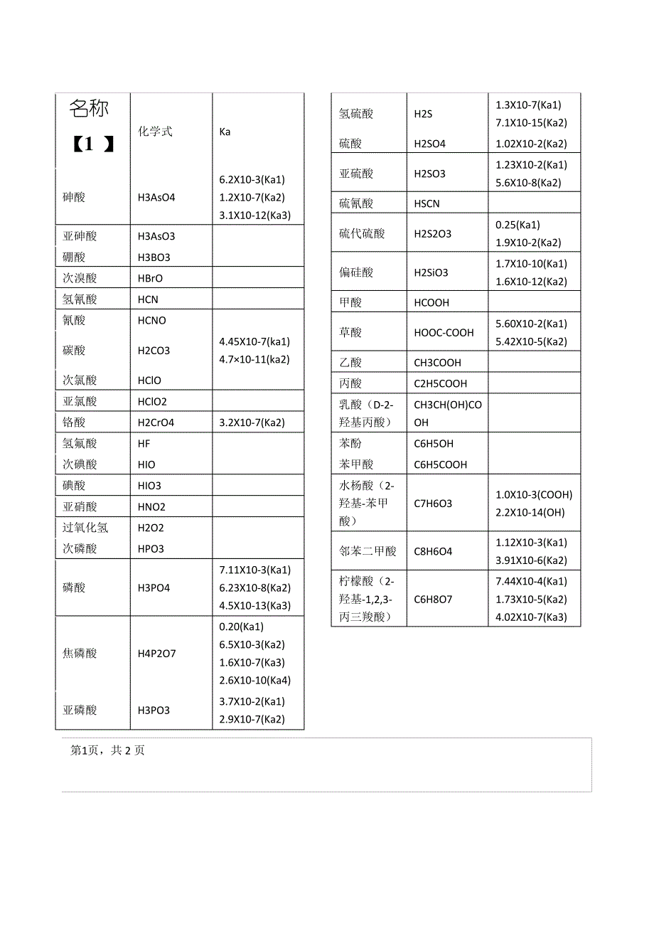 常见弱酸弱碱的电离平衡常数_第1页