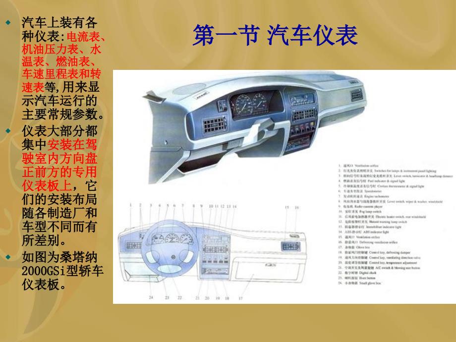 汽车仪表与辅助电器_第2页