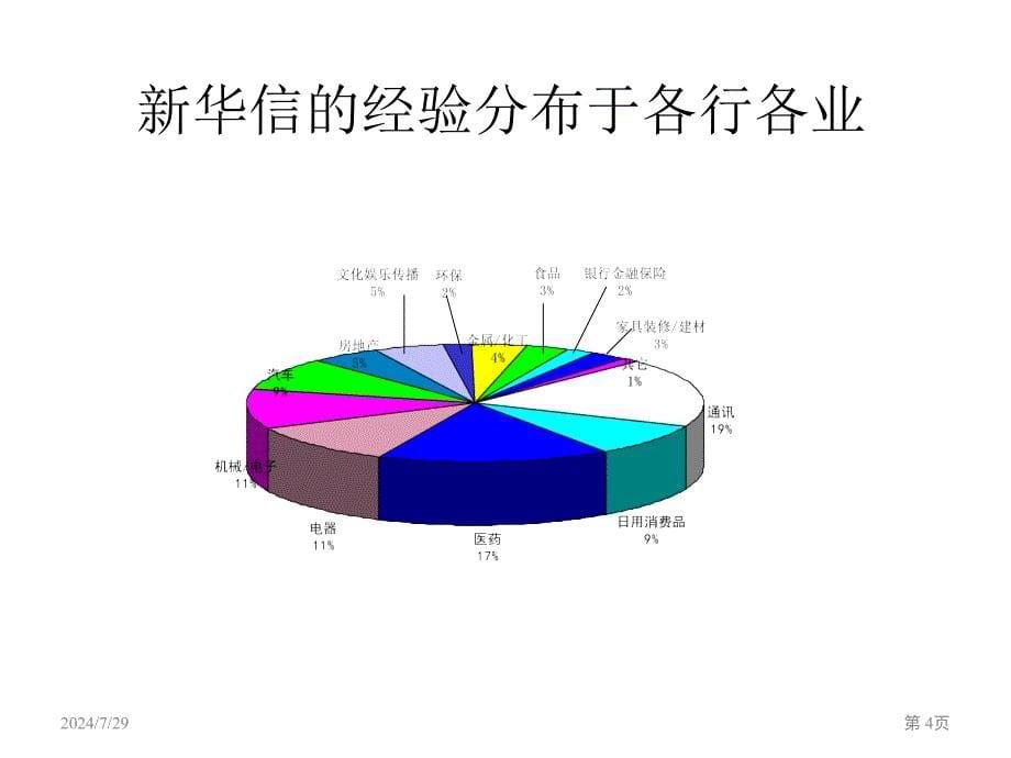 新华信管人力资源战略PPT课件_第5页