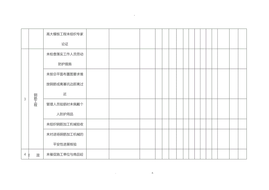 机电工程危险源识别及评价表_第4页