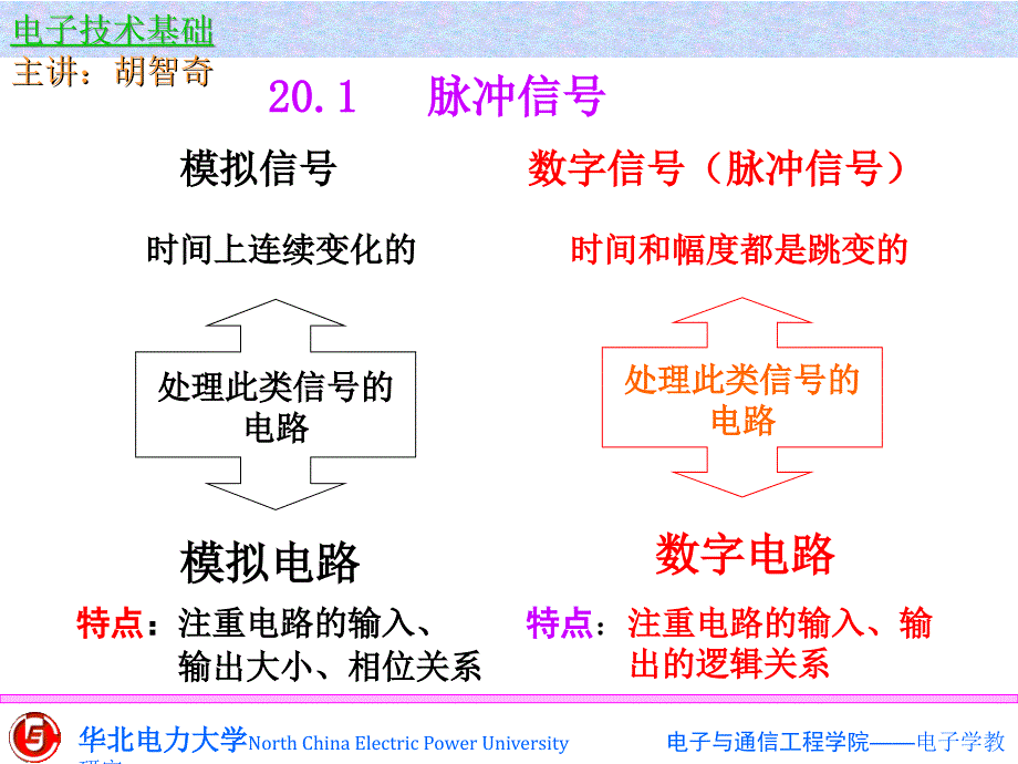 20门电路和组合逻辑电路2_第2页