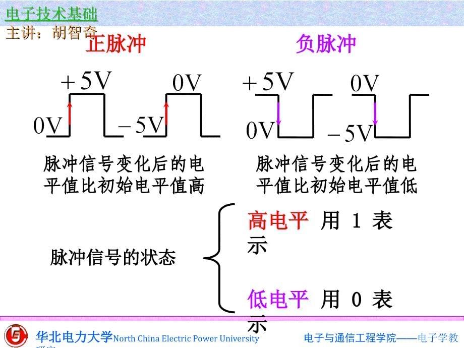 20门电路和组合逻辑电路2_第5页