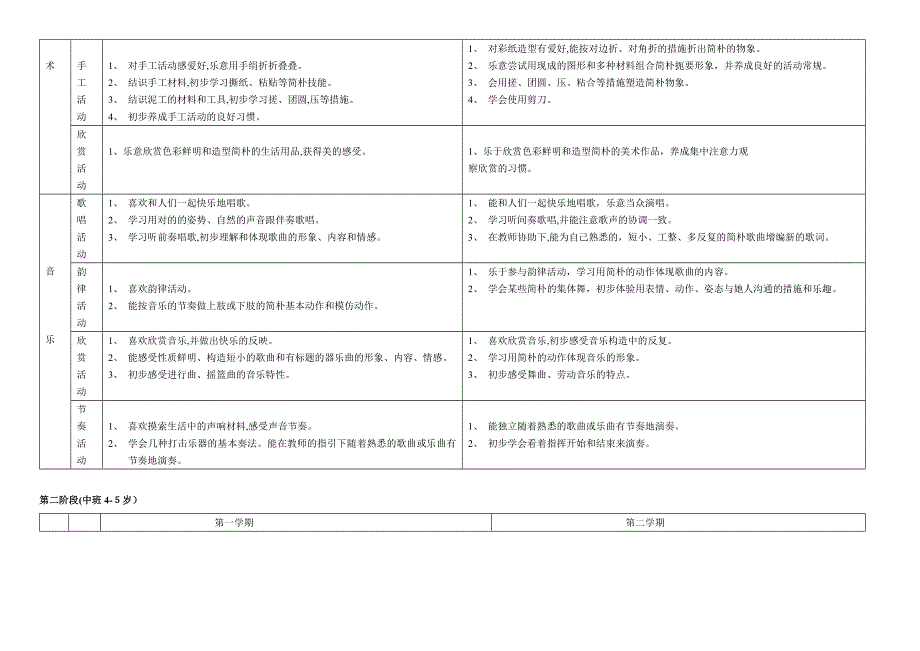 幼儿园各年龄阶段发展目标(评估用)_第4页