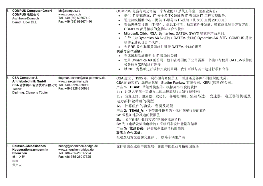 德国企业的简单介绍DeutscheTeilnehmer_第2页